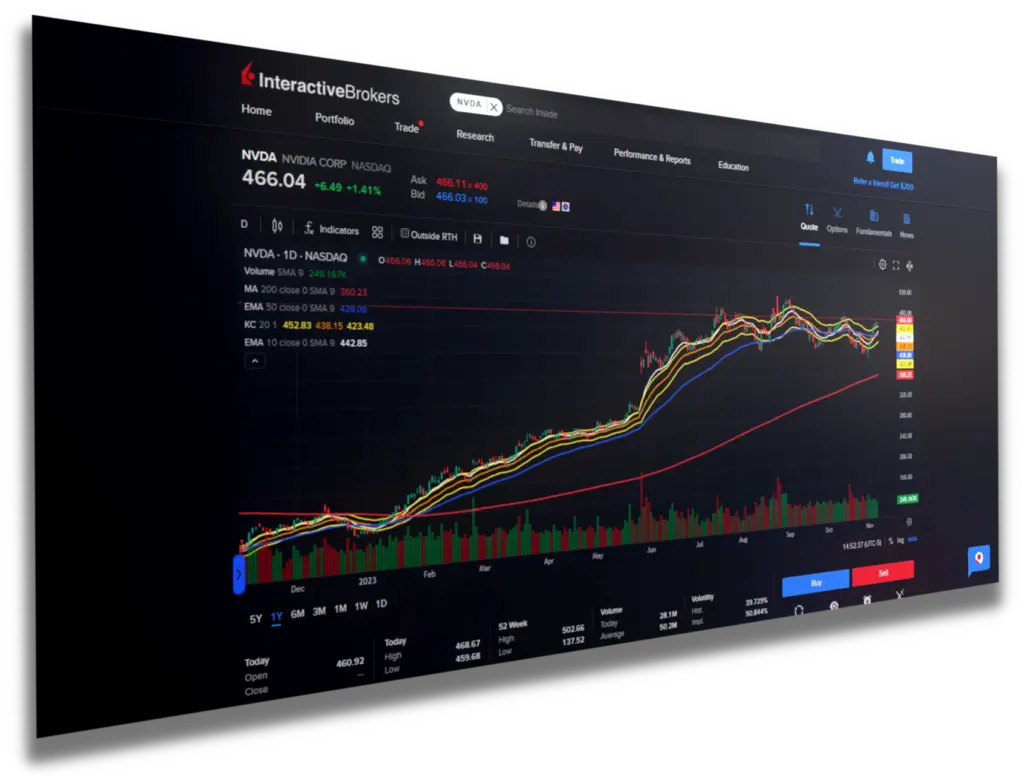 Interactive Brokersin treidausalusta