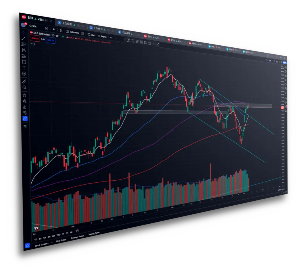 Tradingview työkaluna hintakaavioiden analysoinnissa